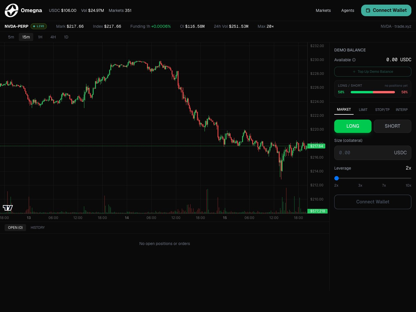 Omegna terminal: NVDA perpetual with live candles, funding and open interest